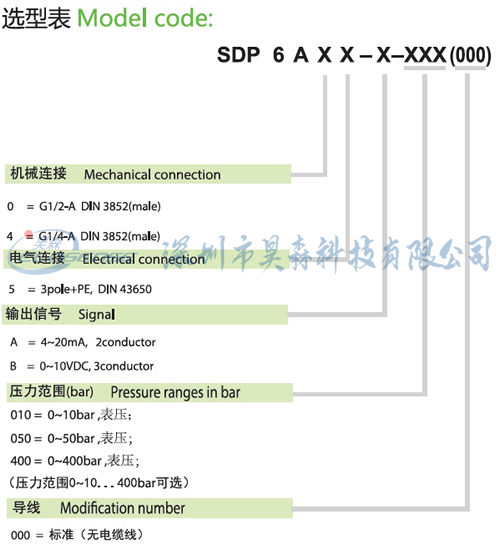 SDP6A00选型表